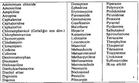 Tablo 2. Gebelik süresince kullanımı sakıncalı olmayan ilaçlar. Table 2. Drugs found to be safe for use during pregnancy, Ammonium chloride Amoxiciline Ampiciline Atropine Cephalexine Cephaloridine Cephalothin