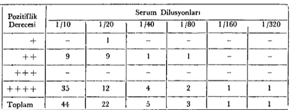 Tablo i . SAT Sonuçları.