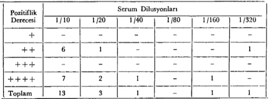 Tablo 3. 56°C de SATSonuçları.