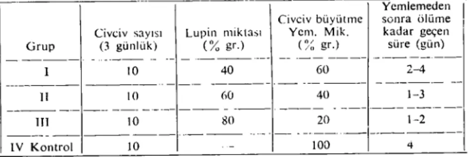 Tablo i ve tahlo II de gösterilmiştir.