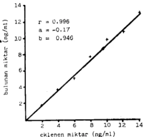 Fig. 9: Quantitative recüvery