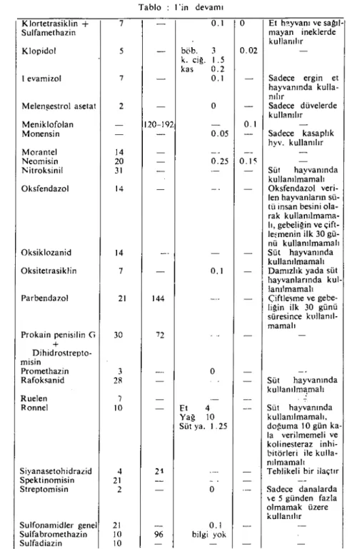 Tablo i 'in devamı