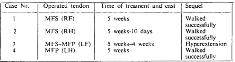 Table I. Results of Treatment in Mare -_~~~__ ~r~ ~.::-:.t.~~. ~~don_L~~e __~~~J~ame~_and east