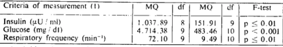 Table i: Variances between and within twin pairs of heifers af ter