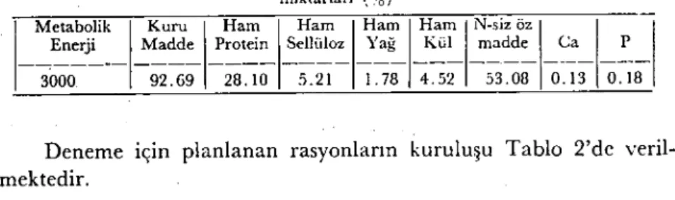 Tablo 1. Araştırmada kullanılan figin metabolik enerji değeri (kcaljkg) ile besin madde miktarları (%)