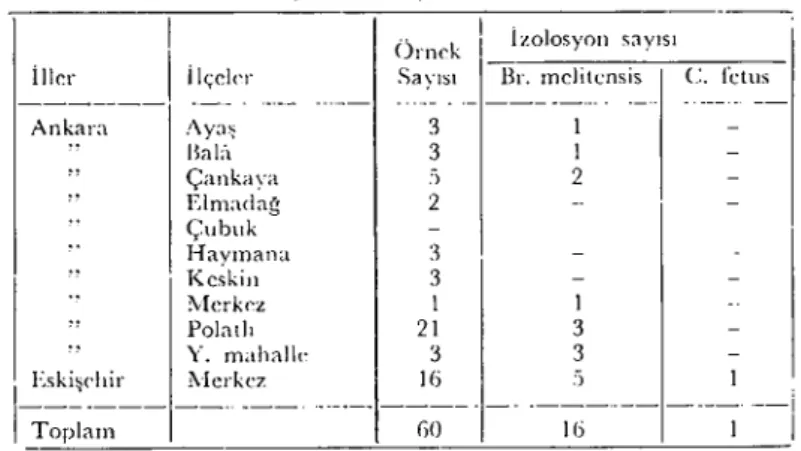 Tablo - 5a da gösterilmiştii".