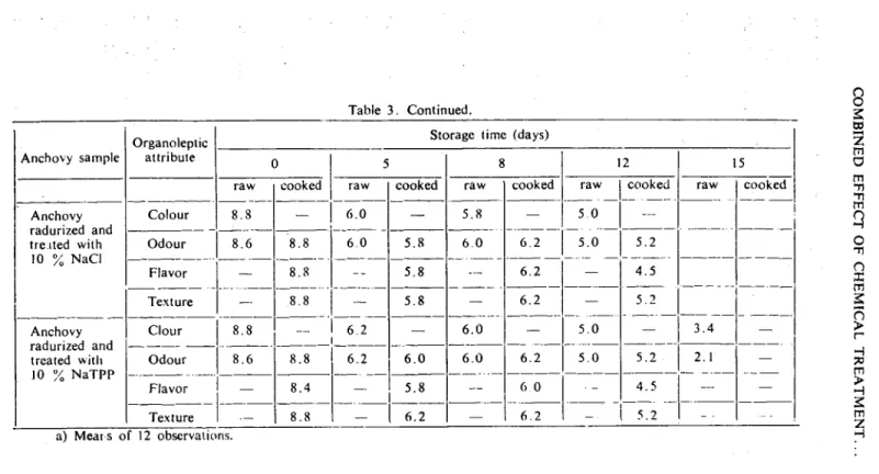 Table 3. Continued.