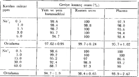 Grafik i 'de görülmektedir.