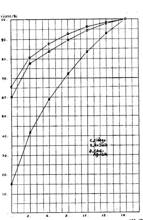 Şekil 2. Safkan arap ıaylarının ıS. ay öl\:üınlerine göre cidago yüksekliği, ön i ncik çevresi ve canlı ağırlık index&#34;leri.