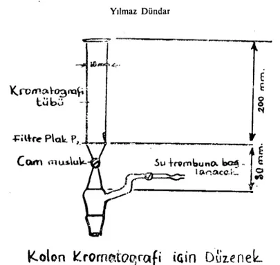 Şekil 2. Kolon Kromatografi için kullanılan düzenek.