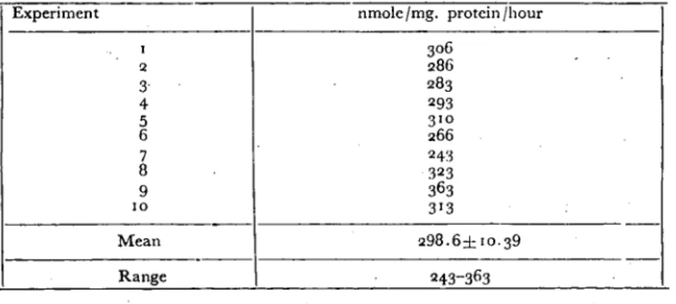 Table ı. The glucose consumptioıı by F. gigantica (In each experiment LO F. gigaııtica were incubated in 20 mL