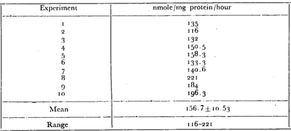 Table 2. The acetic production by F. giganıiea (In each experiment 10 F. gigantica were incubated in 20 mL