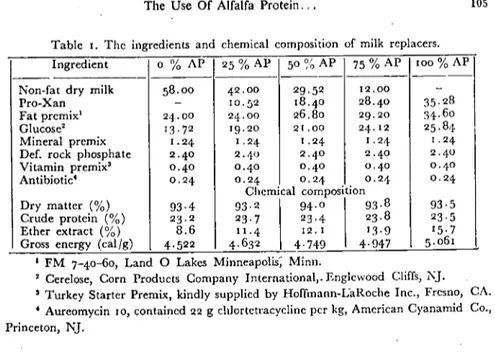 Table ı. The ingrcdients and ehemical composition of milk replacers. 105