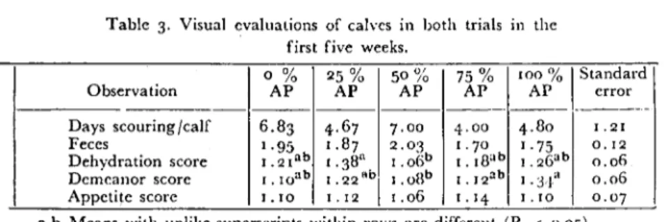 Table 3. Visual cvalnaıions of calvcs in both trials in the first five weeks.