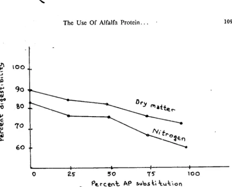 Figure ı. Apparent digestion coeITicients of dry malter and nitrogen..Çı100:..:;:ö.•..9011\QI00-OSO-lo'c:ILI70u~~60O