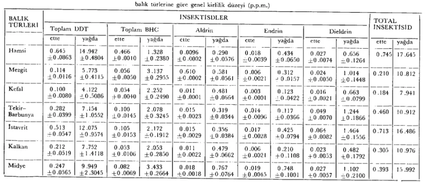 TABLO VI.