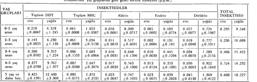 TABLO VII.