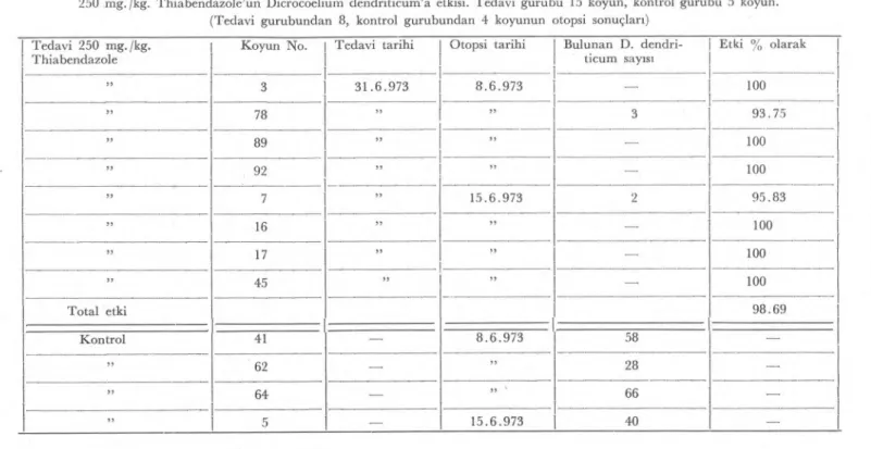 TABLO II. 