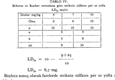 TABLO IV.