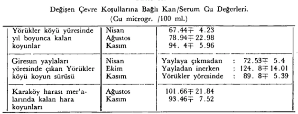 Tablo II.