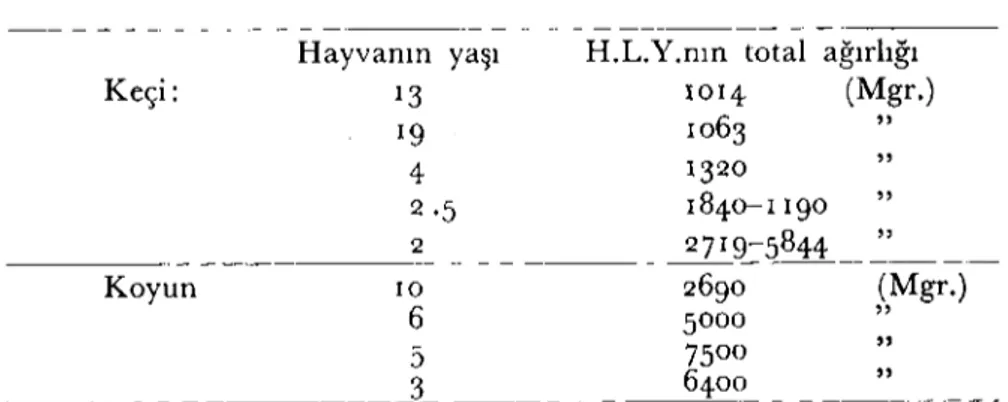 Table 3. Average of the hemal nodes according to the sex.