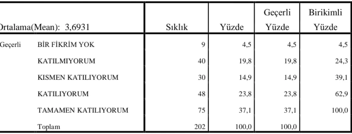 Tablo 8: Din Kültürü ve Ahlak Bilgisi Dersinde Verilen Dini Bilginin Yeter- Yeter-siz Olduğu DüĢüncesi 