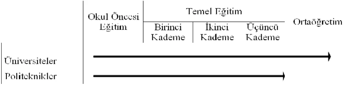 Şekil 2.2. Öğretmen Yetiştiren Kurumlar. 