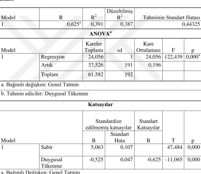 Tablo 6. Akademik Kadroda Duygusal Tükenme Alt boyutunun Genel Tatmine  Etkisi 