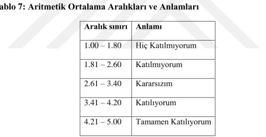 Tablo 7: Aritmetik Ortalama Aralıkları ve Anlamları 