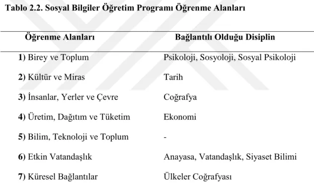 Tablo 2.1. incelendiğinde kazanım sayısında azalma olduğu görülmektedir.  2005  yılında  kazanım  toplam  sayısı  174  iken;  2017  yılında  ise  kazanım  sayısı  136’ya düşürülmüştür