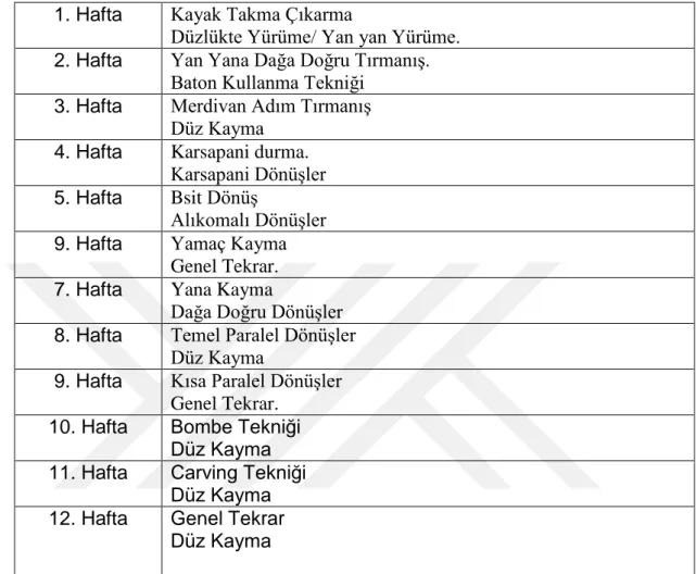 Tablo 3.1. Kayak Sporu Yapan Kız Çocuklarının 12 Haftalık Antrenman  Programı 