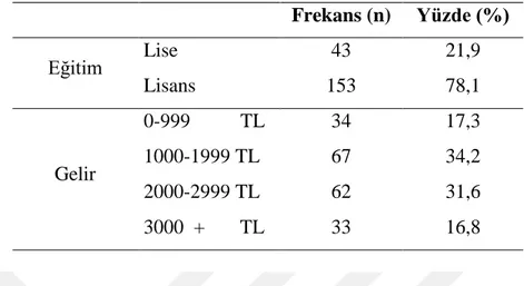 Tablo 3.3’te görüldüğü üzere örneklemi oluşturan sporcuların % 56.1’i spor ile  ilgili lisans eğitimi almış, % 43.9’u ise spor ile ilgili linsans eğitimi almamıştır