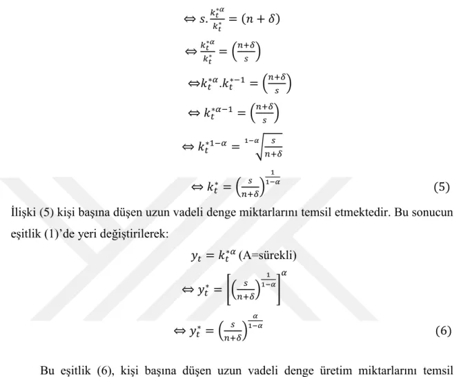 Şekil 6: Teknik olmadan Solow modelinin dengesi