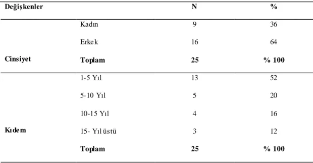 Tablo 9: Öğretmenlerin Kişisel Bilgileri 