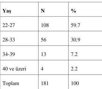 Tablo 3.1 Araştırmaya Katılan Deneklerin Yaş Dağılımı 