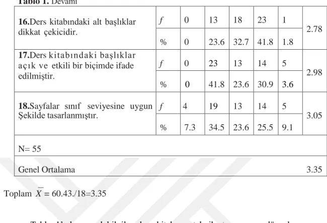 Tablo 1.  Devamı