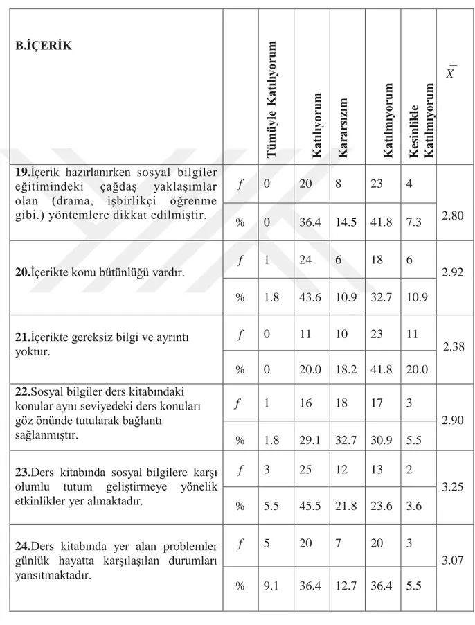 Tablo  2.  İlköğretim  5.  Sınıf  Sosyal  Bilgiler  Ders  Kitabının  İçerik  Bölümüne  Yönelik  Öğretmen Görüşlerine Ait Betimsel İstatistikler 