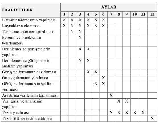 Tablo 3.9. Çalışma Takvimi. 