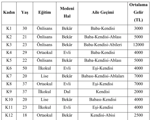 Tablo 5: Örnekleme İlişkin Bulgular 