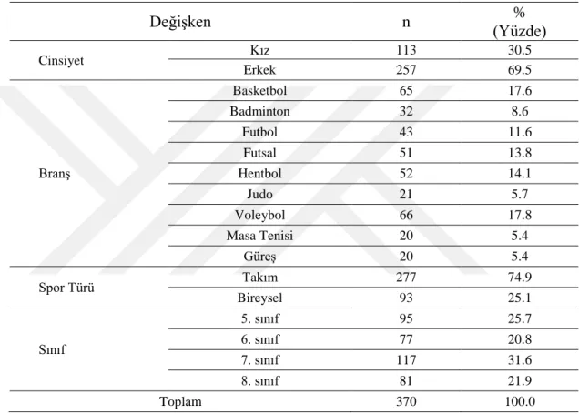 Tablo 4.1. Katılımcılara Ait Demografik Bilgilerin Dağılımı 