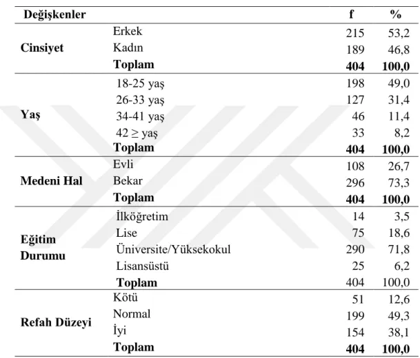 Tablo 4.1. Katılımcılara Ait Kişisel Bilgilerin Dağılımı 