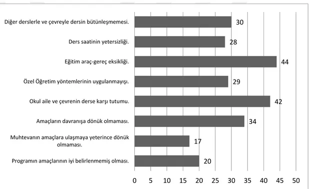 Tablo 8: Öğretmenlerin “Sizce hedeflenen amaçlara tam olarak ulaşılamamasının en 