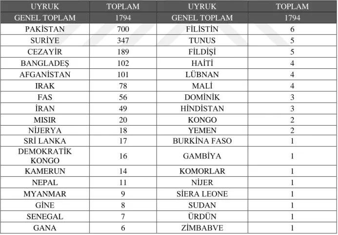 Tablo 1: 4 Nisan 2016 İtibaren Teslim Alınan Düzensiz Göçmenler 