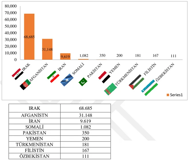 Grafik 4: Yıllara Göre Uluslararası Koruma Başvurusu Yapanların Uyruk Dağılımı  