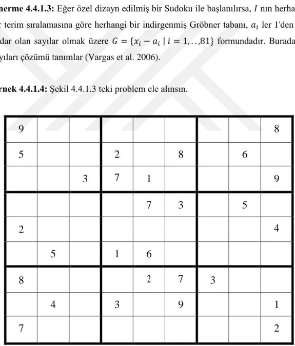 Şekil 4.4.1.3: Hücre numaralandırması. 