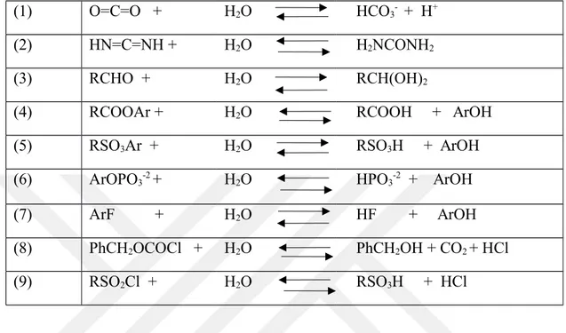 Çizelge 1.2. Karbonik anhidraz enziminin katalizlediği reaksiyonlar