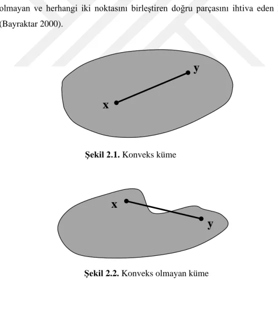 Şekil 2.2. Konveks olmayan küme 