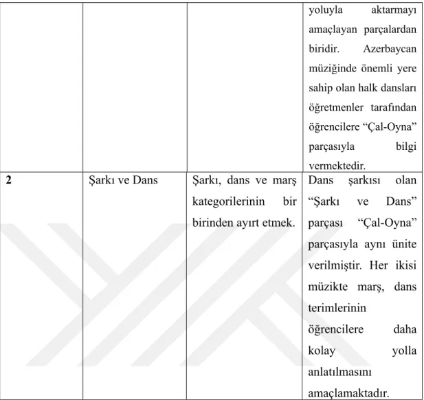 Tablo 5.  12.  Türk İlkokullarında Okutulan Müzik Ders Kitaplarındaki Geleneksel