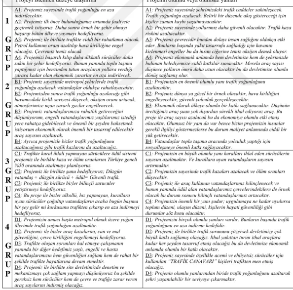 Tablo 4.12. Projenizin Hedeflerinin Neler Olduğunu Belirtiniz?  