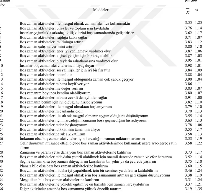 Tablo 4.1. Katılımcıların Boş Zamana İlişkin Tutum Maddelerine Ait Aritmetik Ortalama ve 
